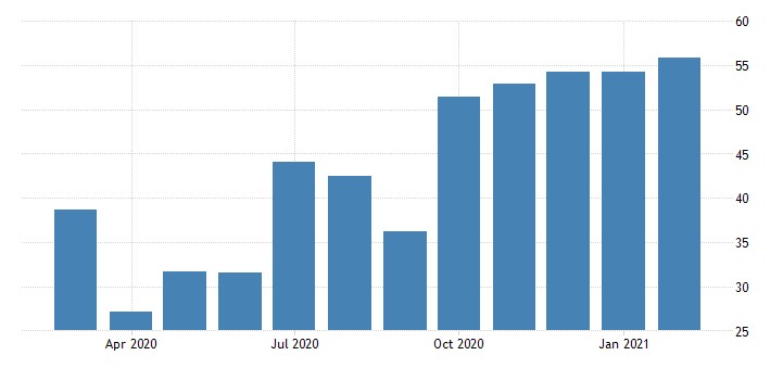 AUSTRALIA PERFORMANCE SERVICES trading economics analysis