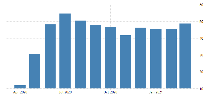 EURO AREA SERVICES PMI trading economics analysis