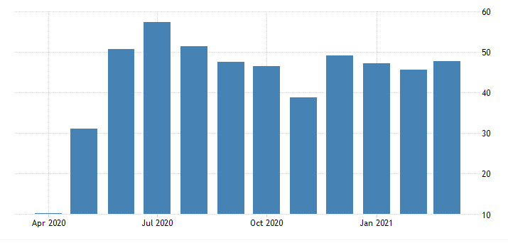 FRANCE SERVICES PMI trading economics analysis