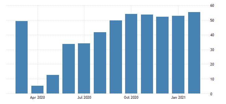 INDIA SERVICES PMI  trading economics analysis