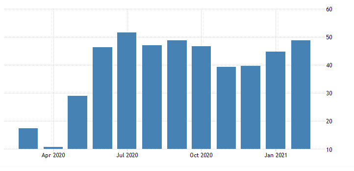 ITALY SERVICES PMI trading economics analysis