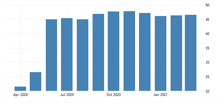 JAPAN SERVICES PMI trading economics analysis