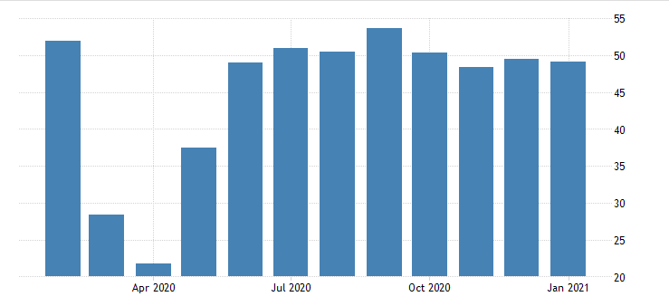 SWITZERLAND SERVICES PMI trading economics analysis