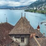 Switzerland technical analysis for trading and investing