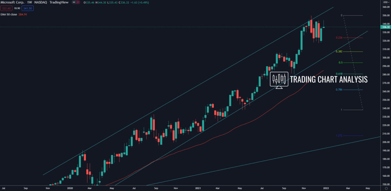 Microsoft (MSFT) weekly chart Technical analysis investing