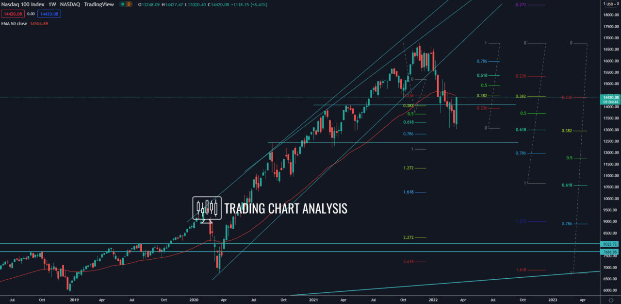 NASDAQ weekly chart Technical Analysis