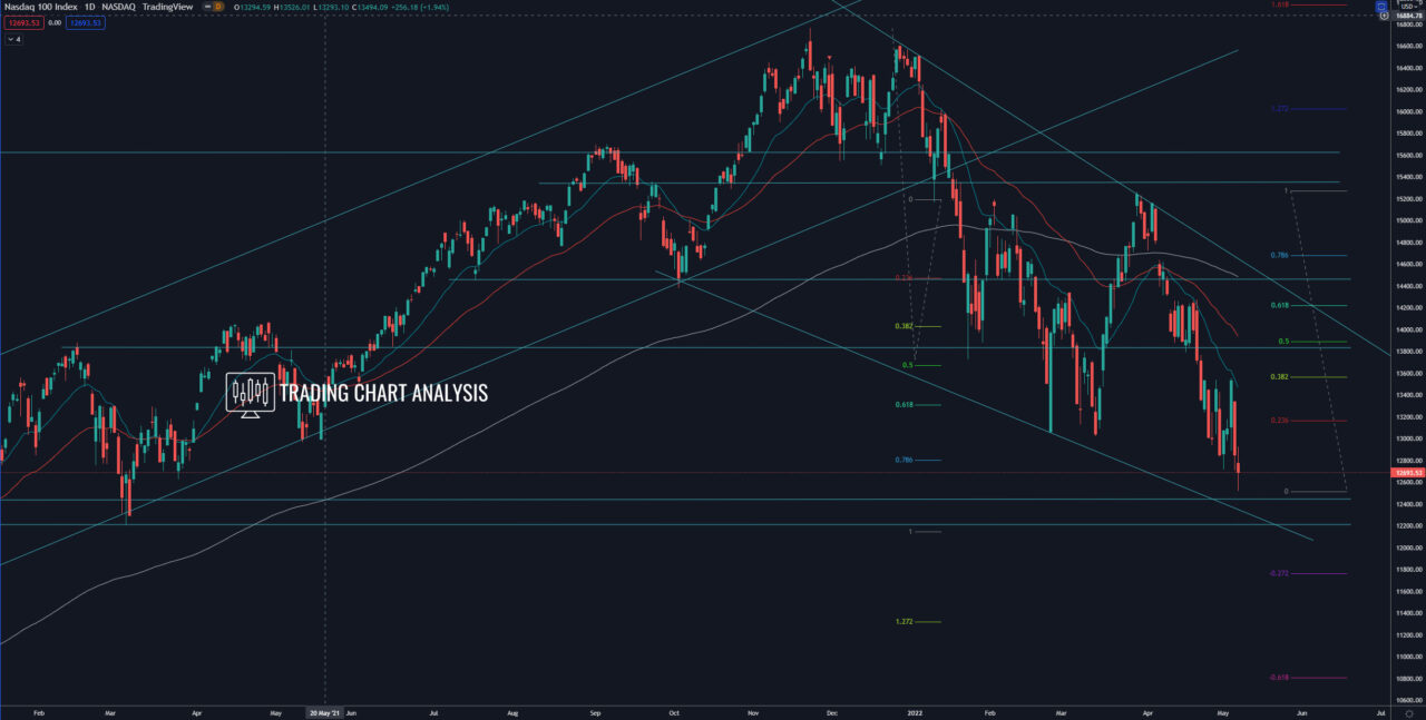 NASDAQ daily chart Technical Analysis