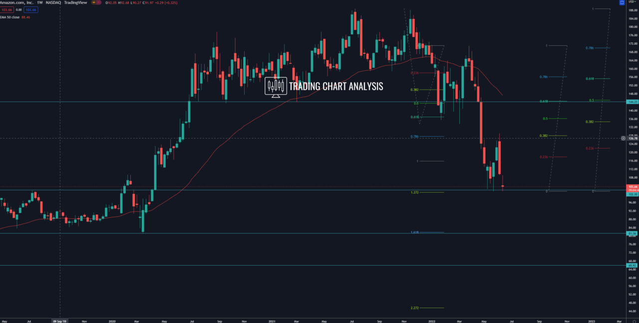 Amazon weekly chart Technical Analysis