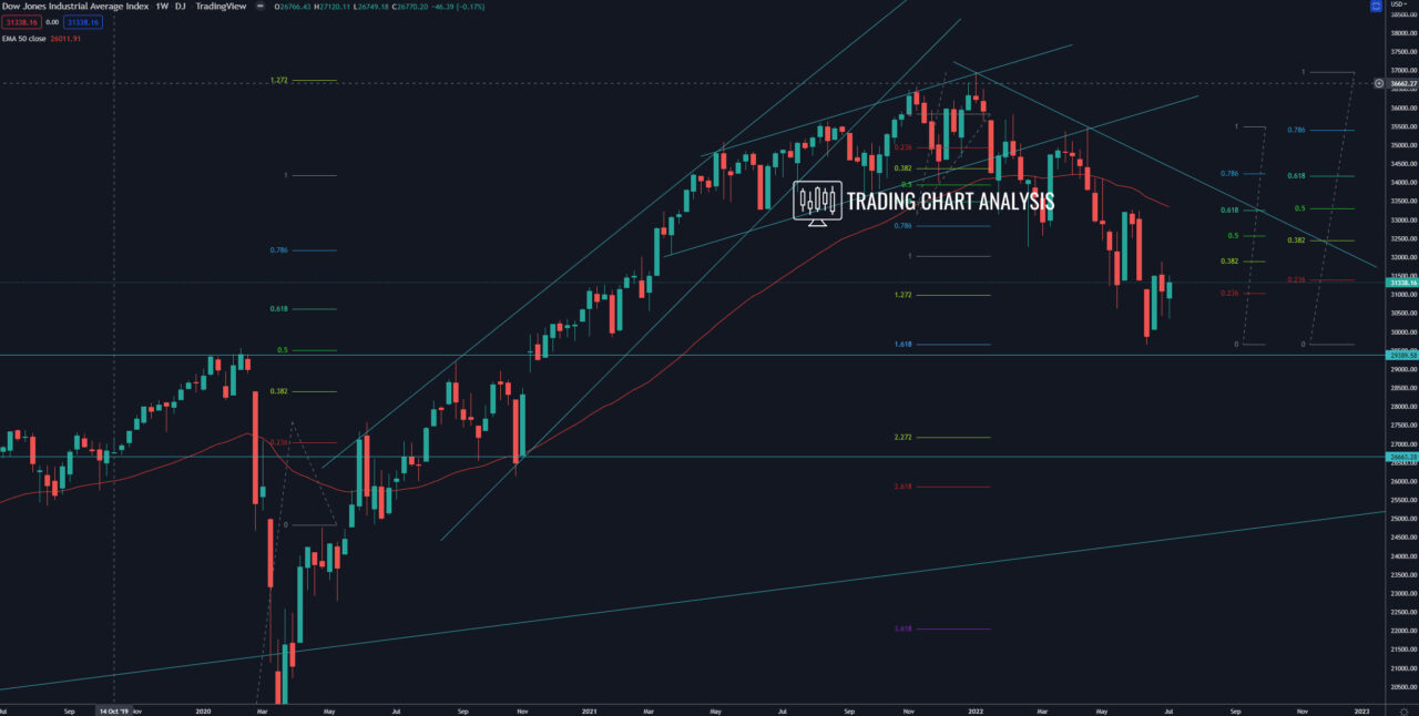 Dow Jones weekly chart Technical Analysis