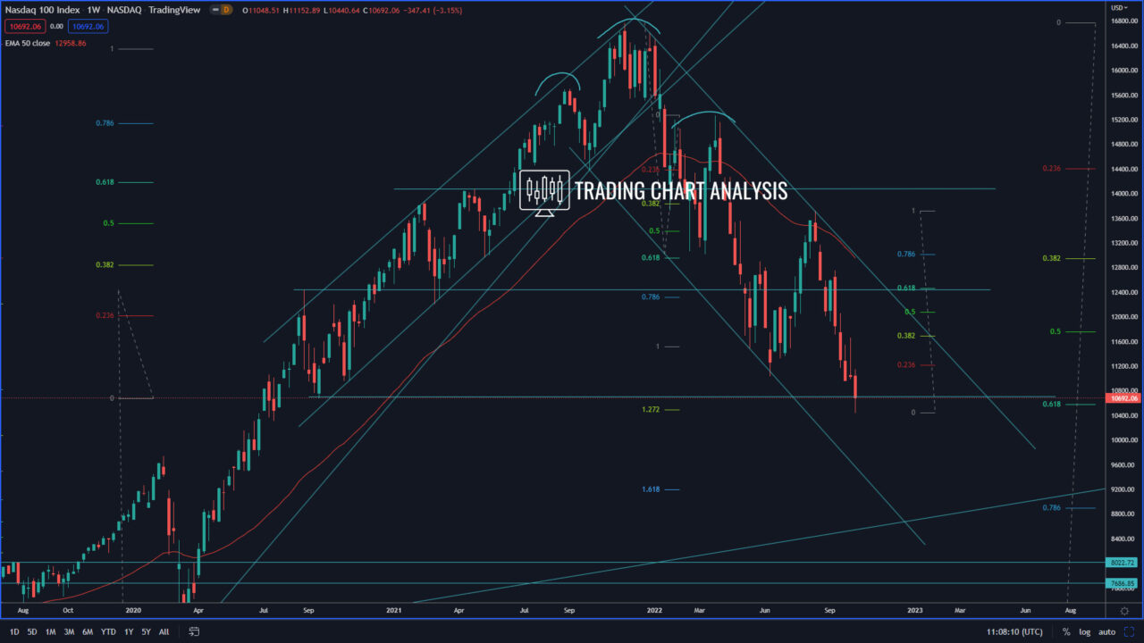NASDAQ Technical Analysis weekly chart